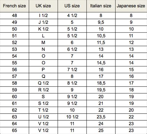 chanel rings|chanel ring size chart.